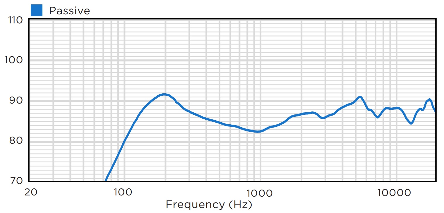 Частотная характеристика BIAMP CM20DTS