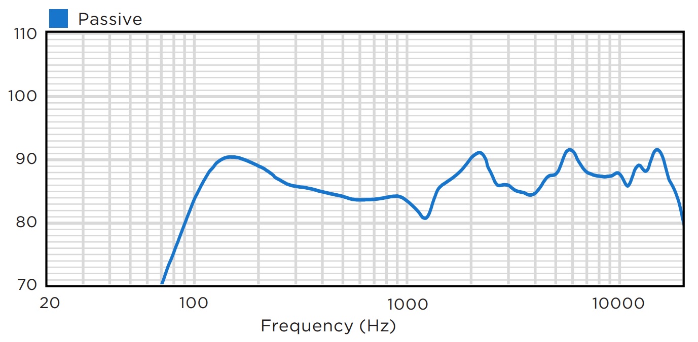 Частотная характеристика BIAMP CM30DTD