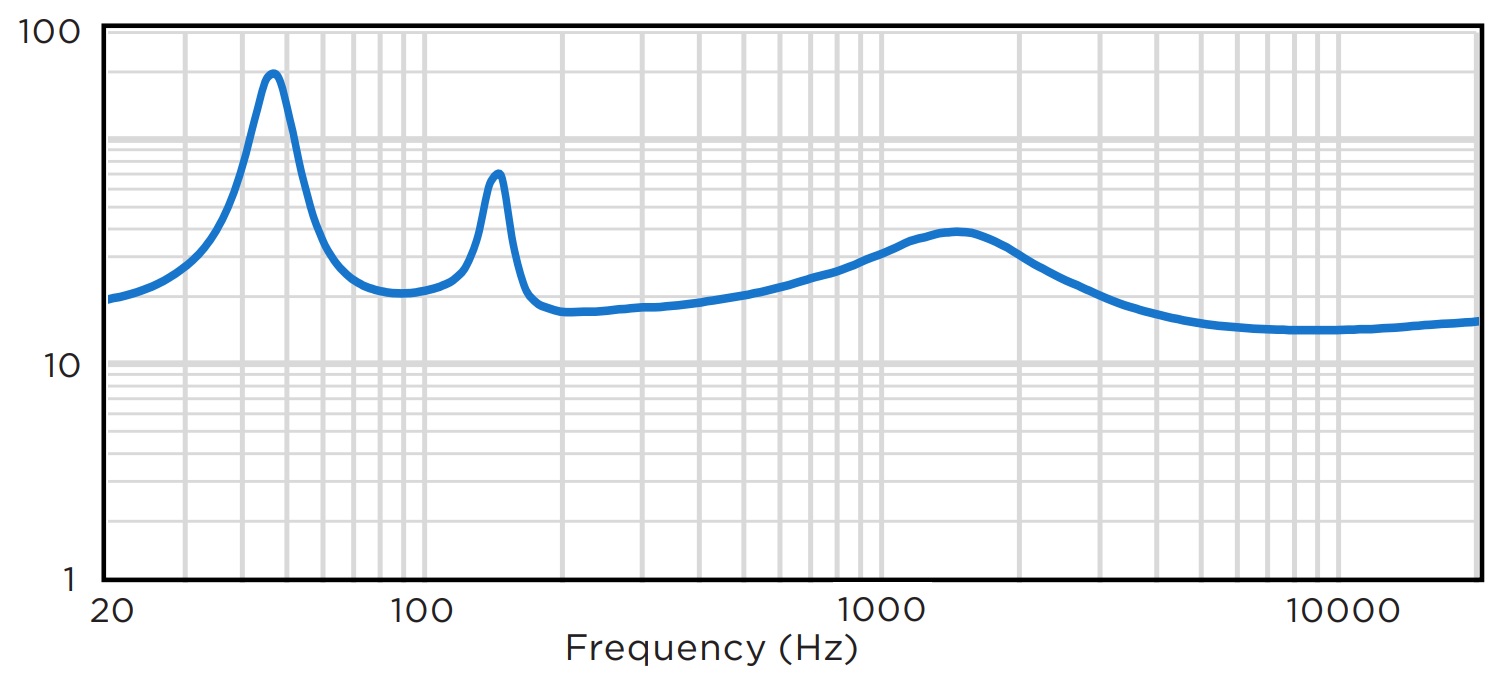 Импеданс BIAMP CM30DTD