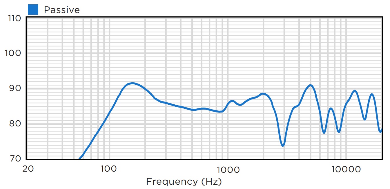 Частотная характеристика BIAMP CM60DTD