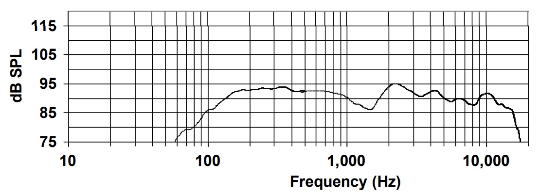 Частотная характеристика BIAMP D4