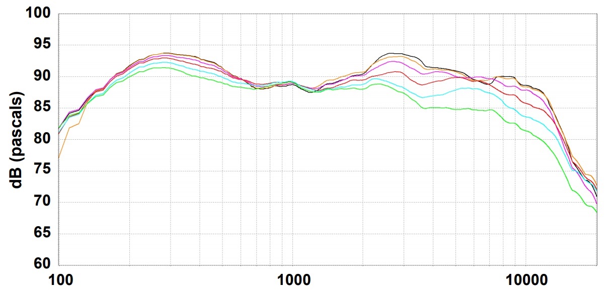 Дисперсия BIAMP D4 Дисперсия BIAMP D4
