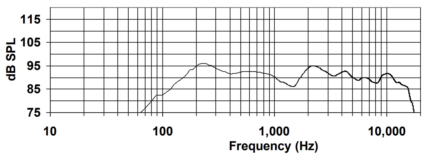 Частотная характеристика BIAMP D4LP