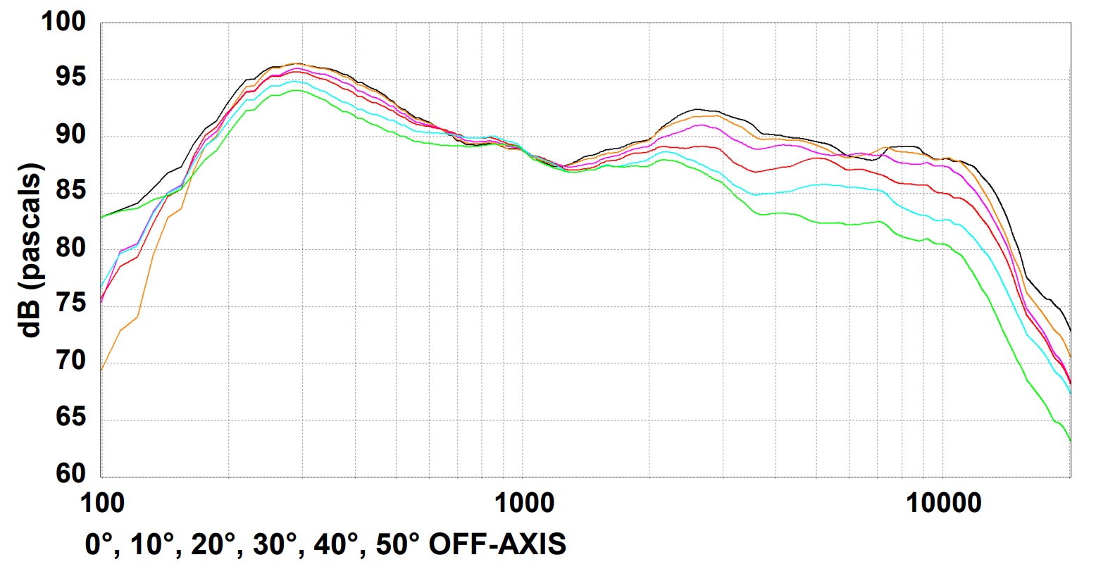 Дисперсия BIAMP D4LP