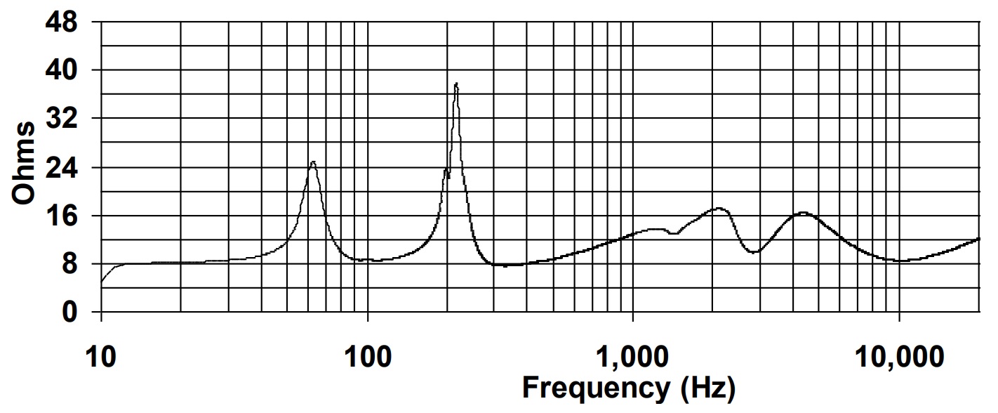 Импеданс BIAMP D4LP