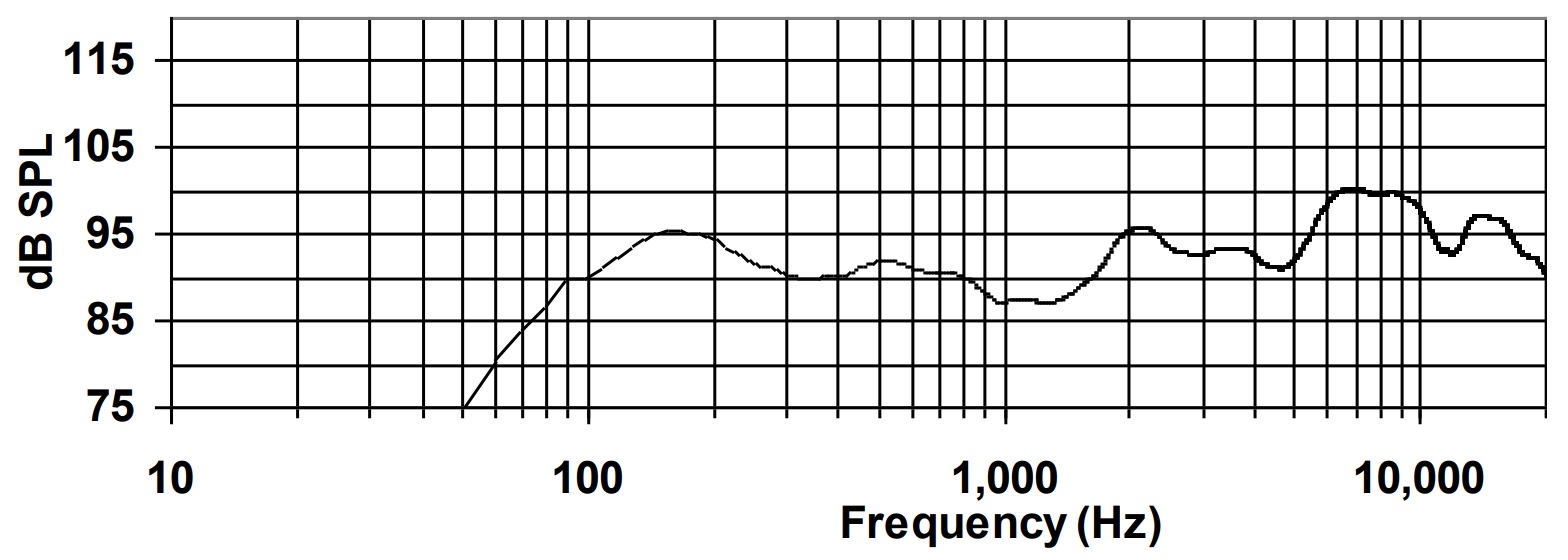 Частотная характеристика BIAMP D6