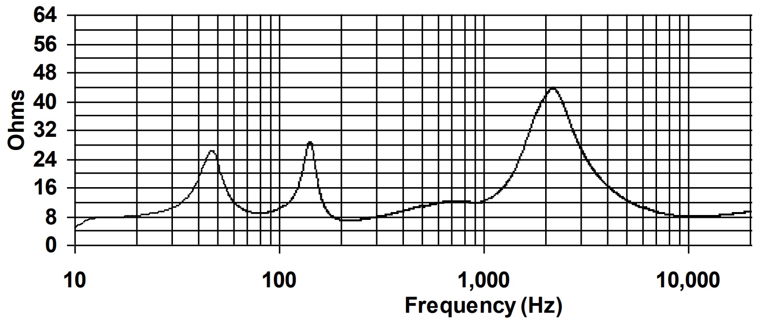 Импеданс BIAMP D6