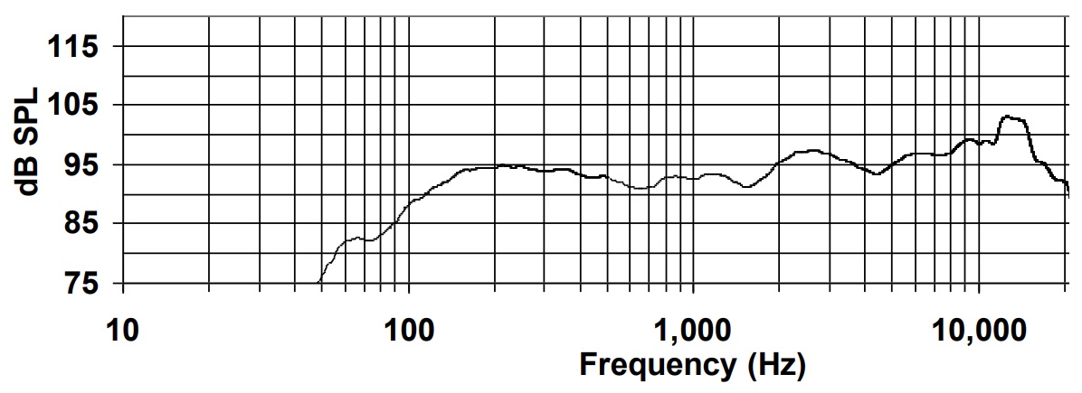 Частотная характеристика BIAMP D8