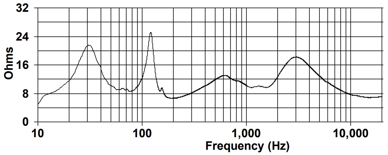 Импеданс BIAMP D10 Импеданс BIAMP D10
