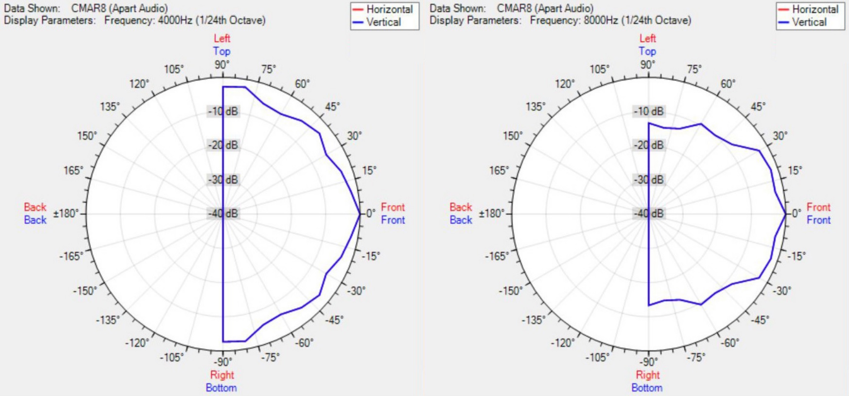 Диаграмма направленности BIAMP CMAR8T-W