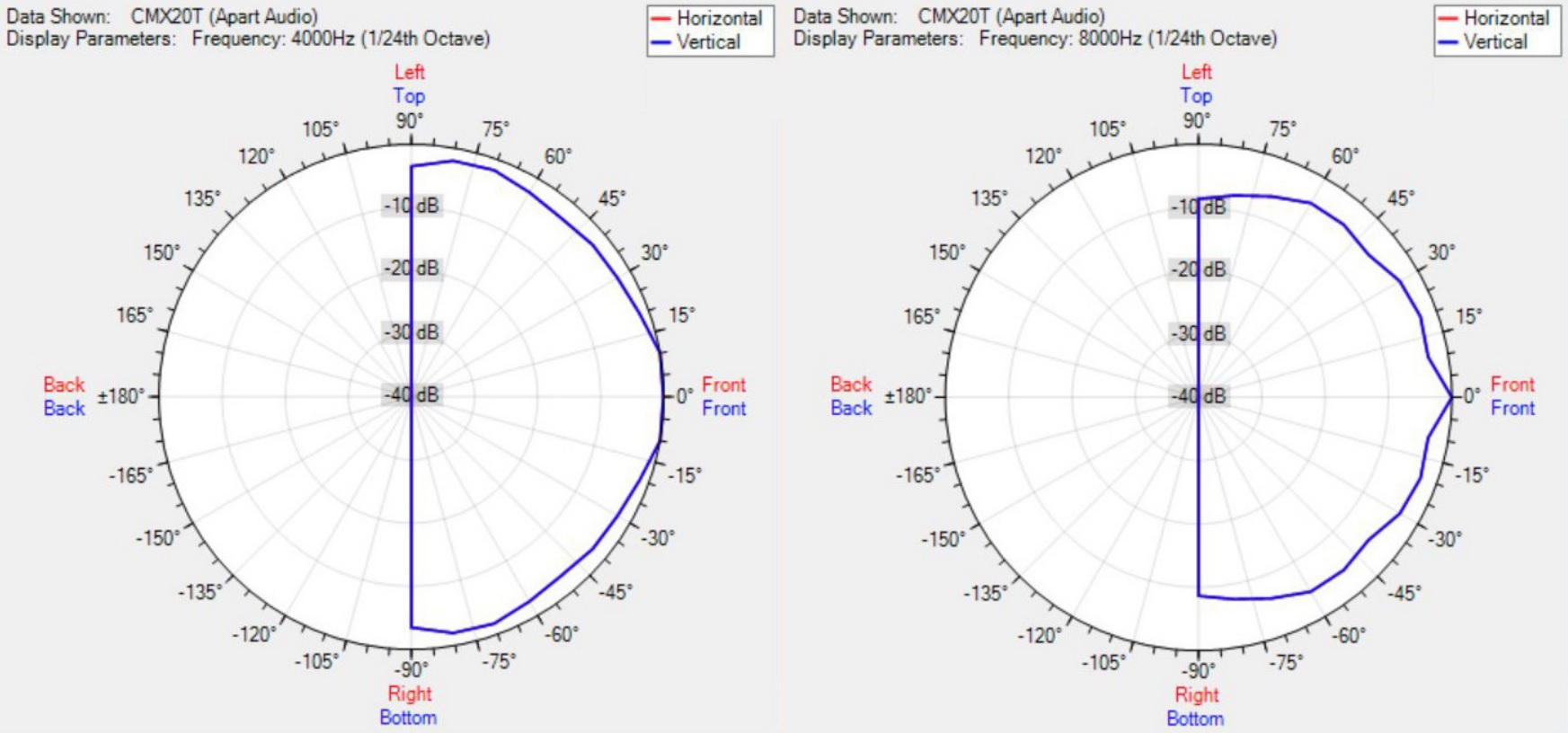 Диаграмма направленности BIAMP CMX20DT