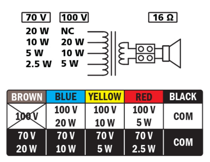 Схемы подключения BIAMP CMX20DT