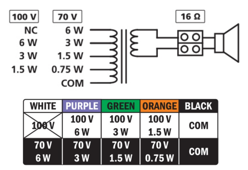 Схемы подключения BIAMP CM6T