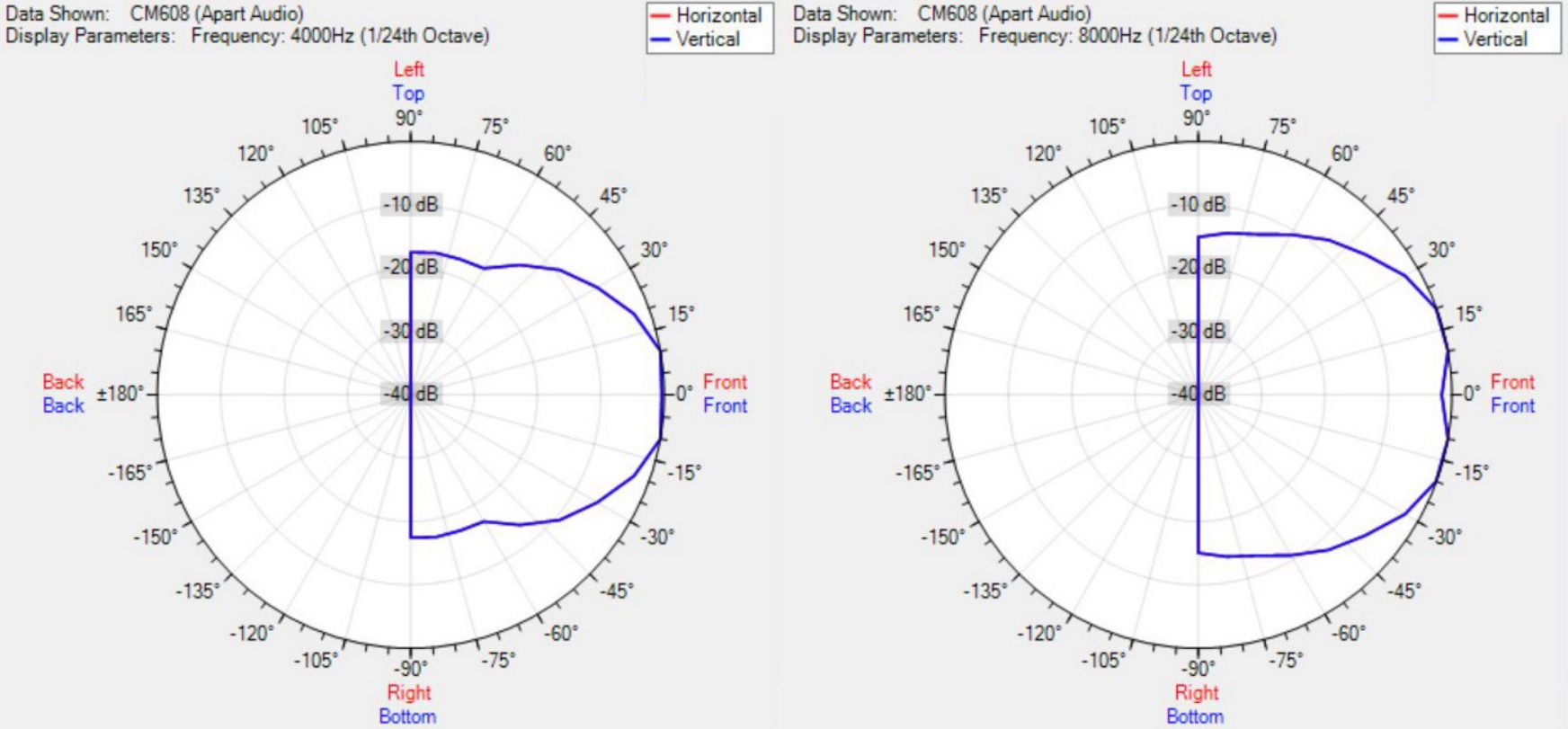 Диаграмма направленности BIAMP CM608
