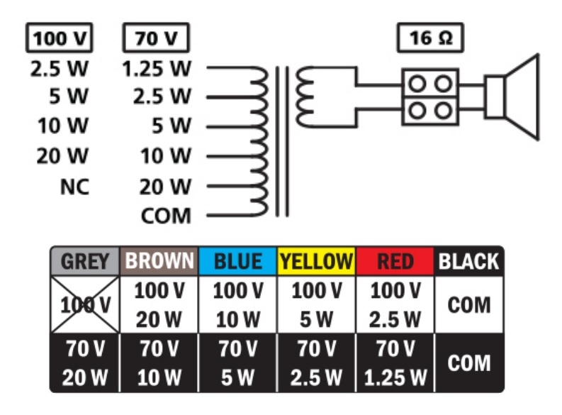 Схемы подключения BIAMP CM20T