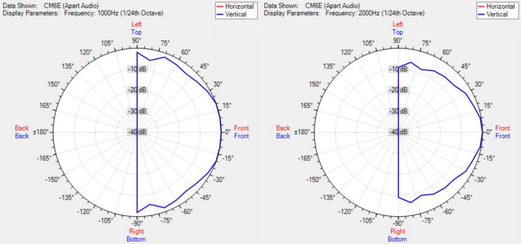 Диаграмма направленности BIAMP CM6E