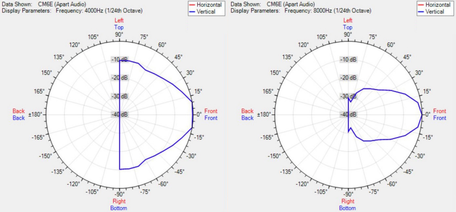 Диаграмма направленности BIAMP CM6E