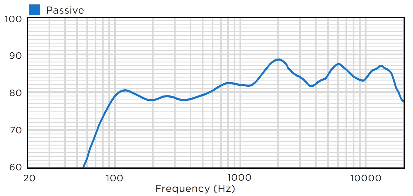 Частотная характеристика BIAMP P30DT