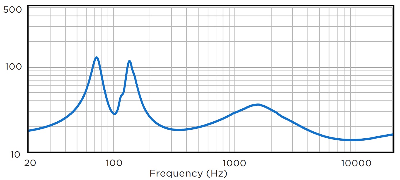 Импеданс BIAMP P30DT