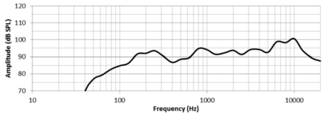 Амплитудно-частотная характеристика BIAMP DP6