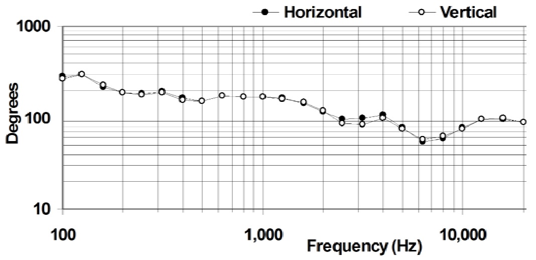 Импеданс BIAMP DP6