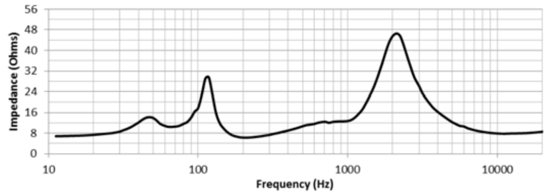 Импеданс BIAMP DP6