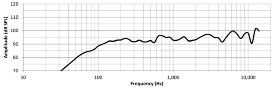 Амплитудно-частотная характеристика BIAMP DP8
