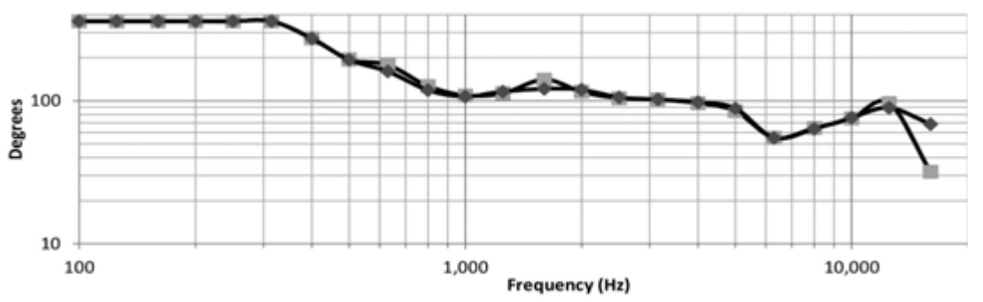 Импеданс BIAMP DP8