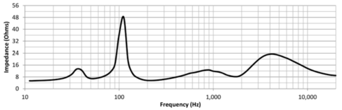 Импеданс BIAMP DP8