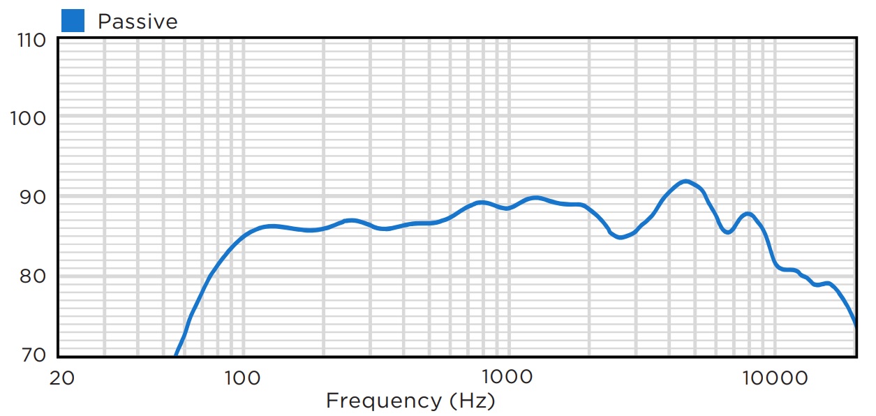 Частотная характеристика BIAMP P6