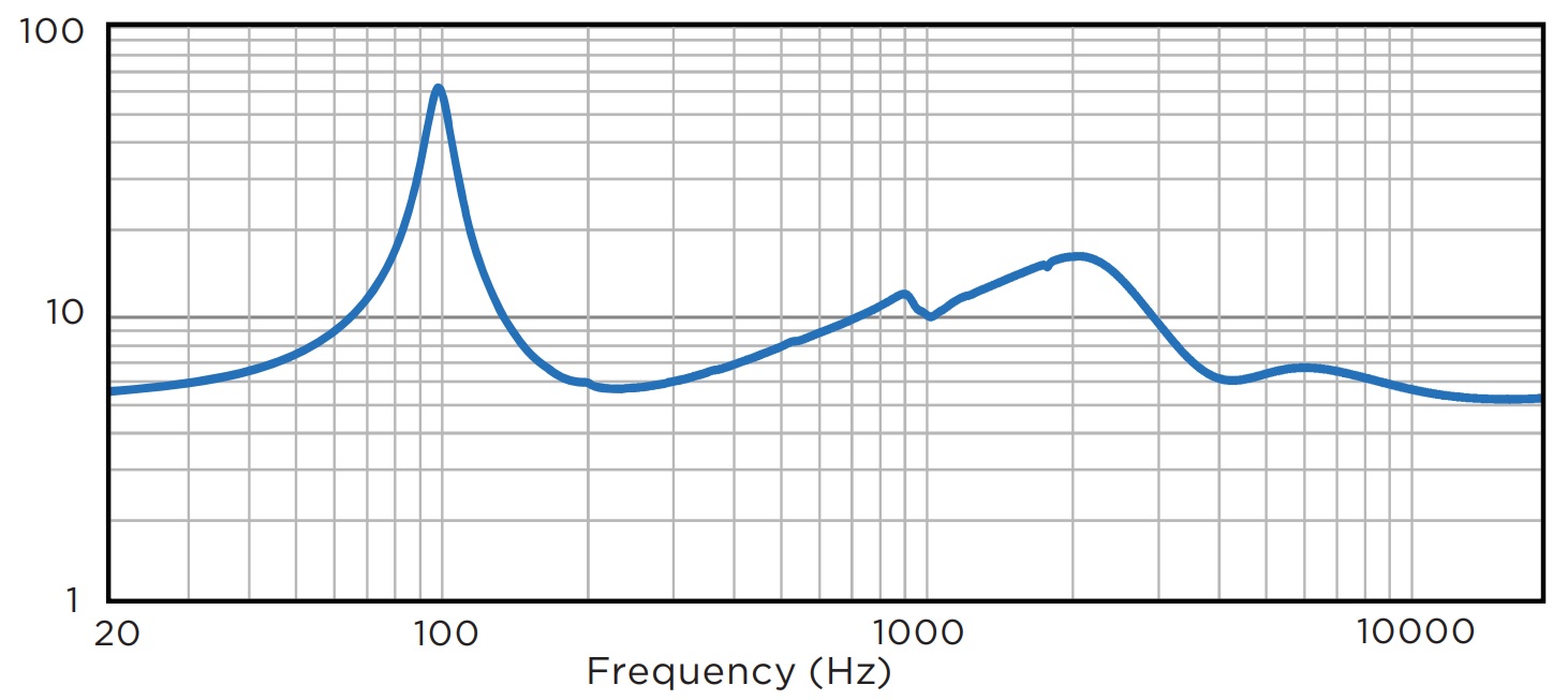 Импеданс BIAMP P6