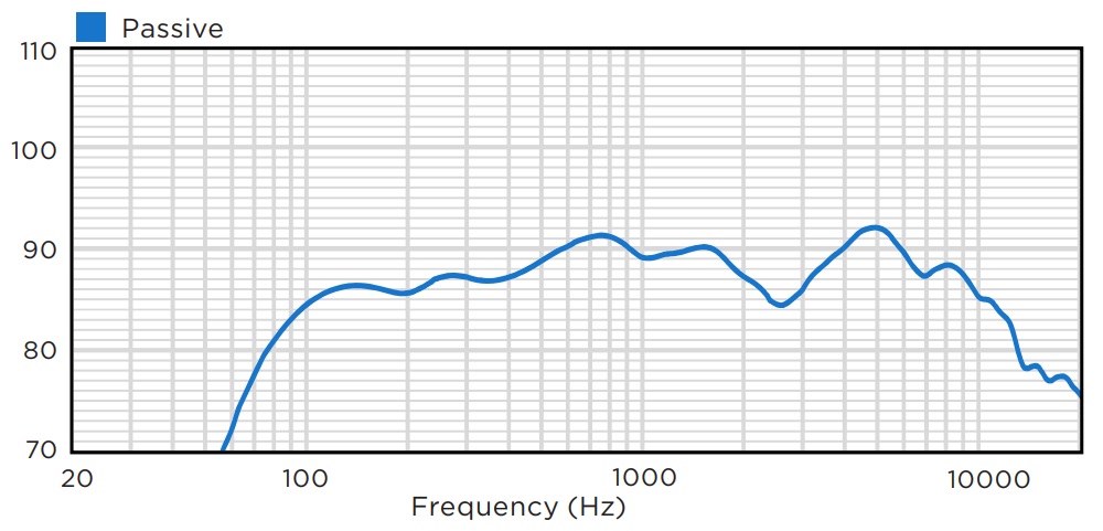 Частотная характеристика BIAMP P6-SM