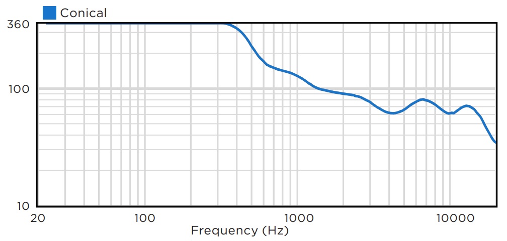 Дисперсия BIAMP P6-SM
