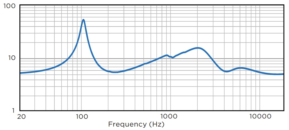 Импеданс BIAMP P6-SM