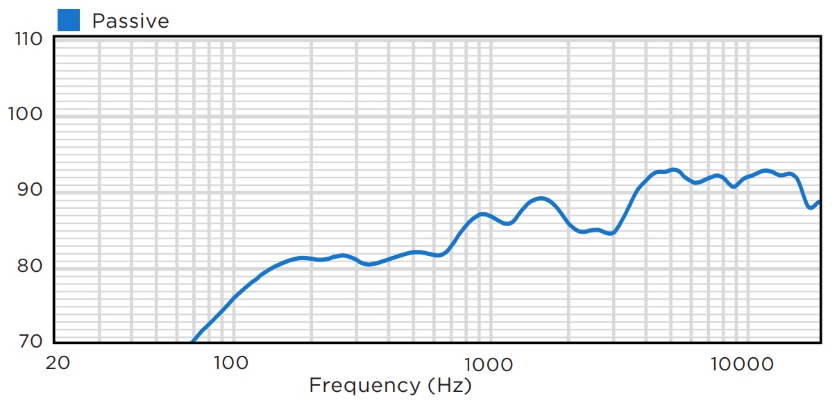 Частотная характеристика BIAMP MASK4CT