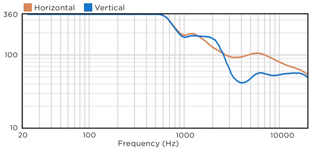 Дисперсия BIAMP MASK4CT