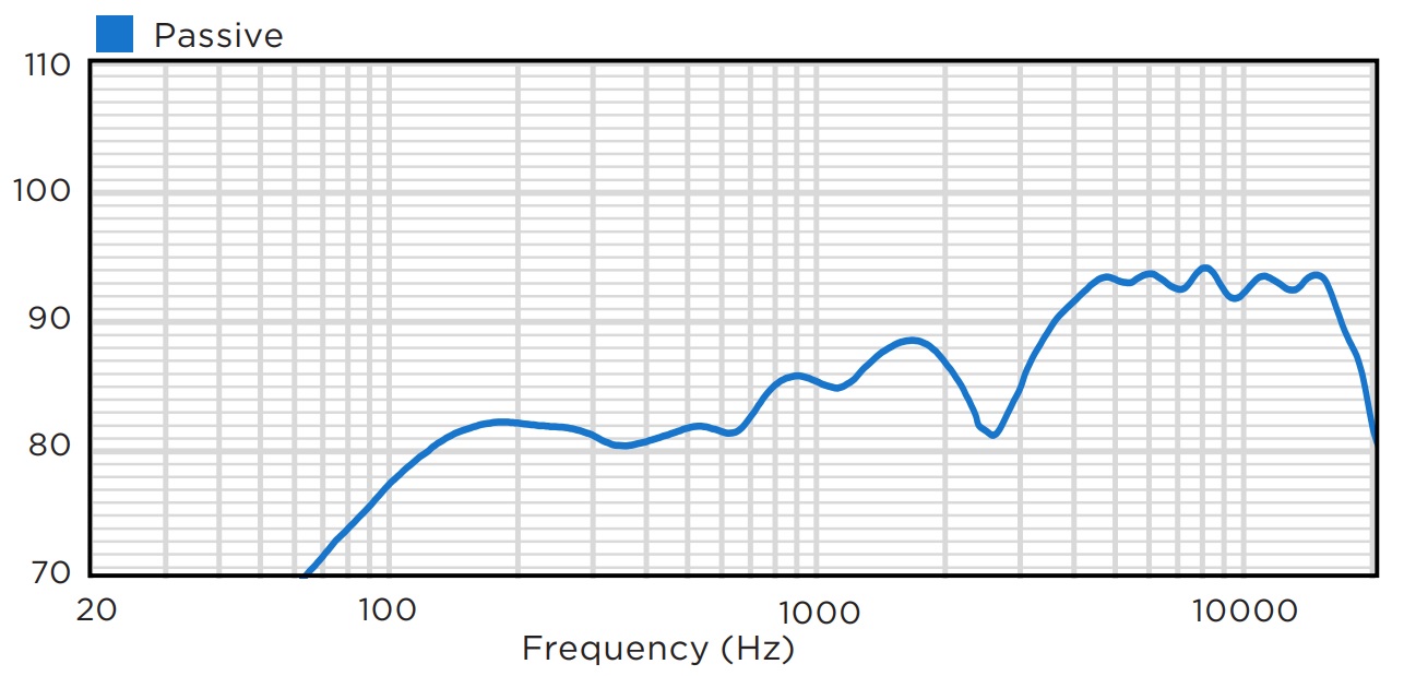Частотная характеристика BIAMP MASK4C