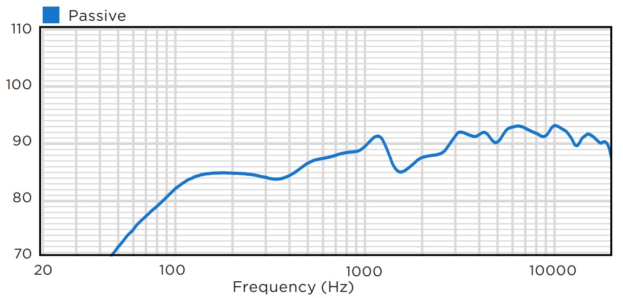 Частотная характеристика BIAMP MASK6C