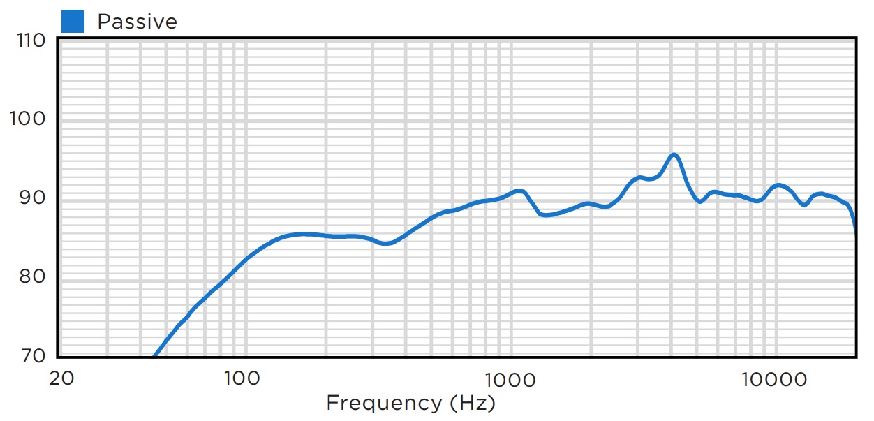 Частотная характеристика BIAMP MASK6CT