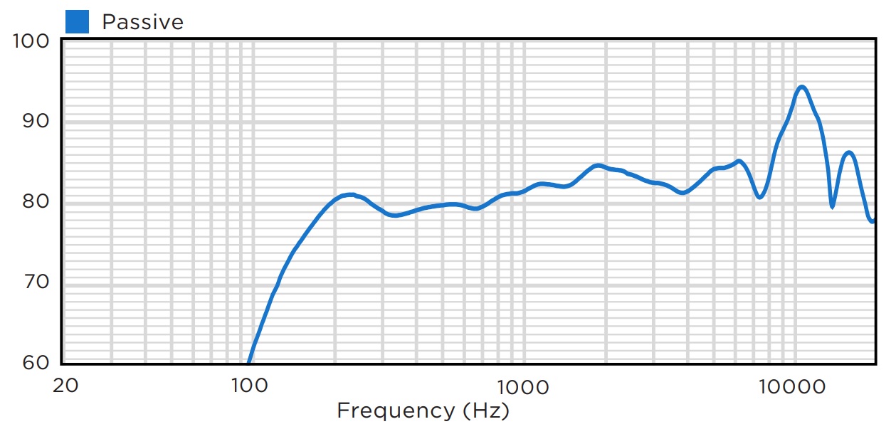 Частотная характеристика BIAMP MASK2