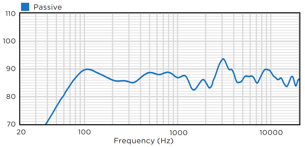 Частотная характеристика BIAMP MASK8F