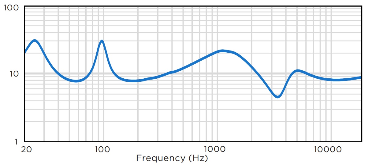 Импеданс BIAMP MASK8F