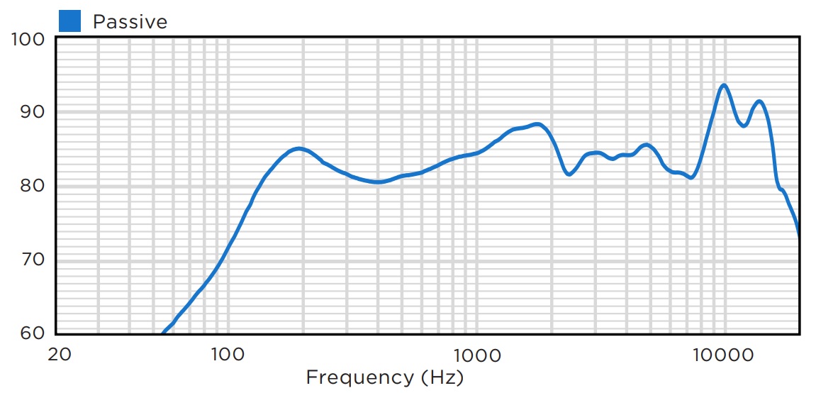 Частотная характеристика BIAMP KUBO3T