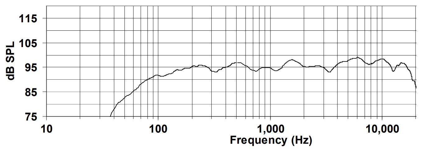 Амплитудно-частотная характеристика BIAMP DS8