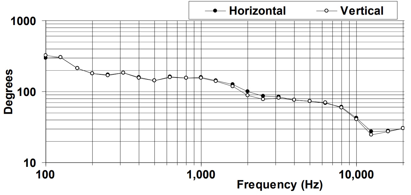 Дисперсия BIAMP DS8