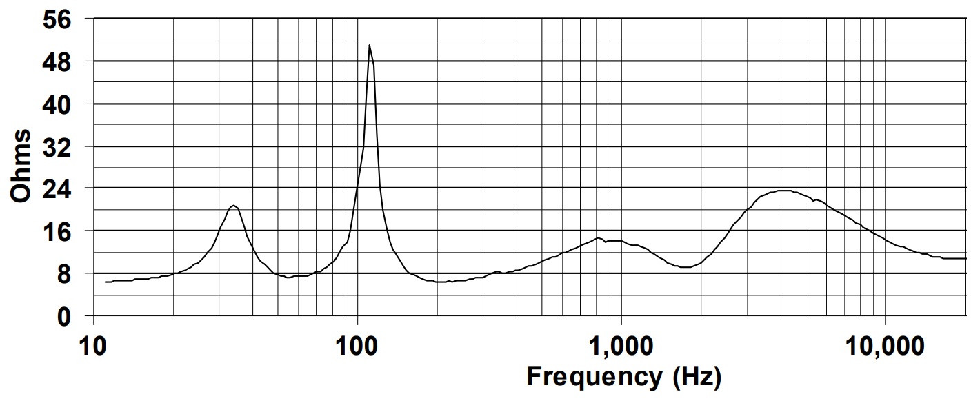 Импеданс BIAMP DS8