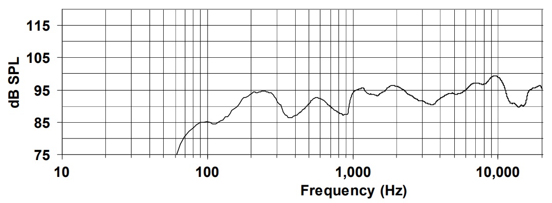 Амплитудно-частотная характеристика BIAMP DS5