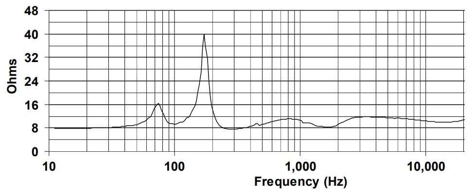 Импеданс BIAMP DS5