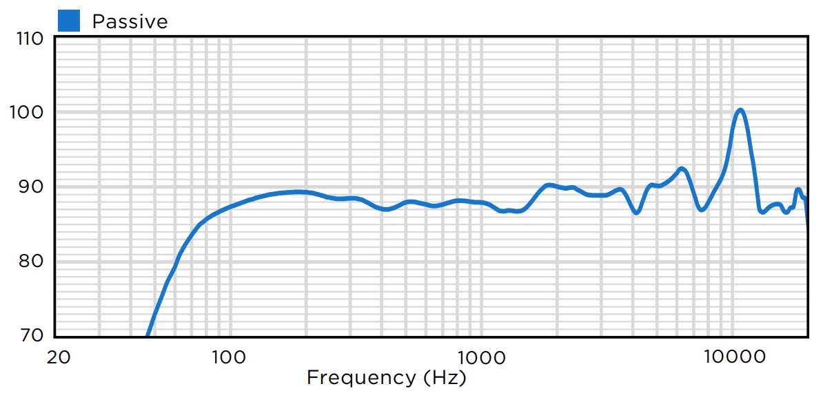 Чувствительность BIAMP EX-S6