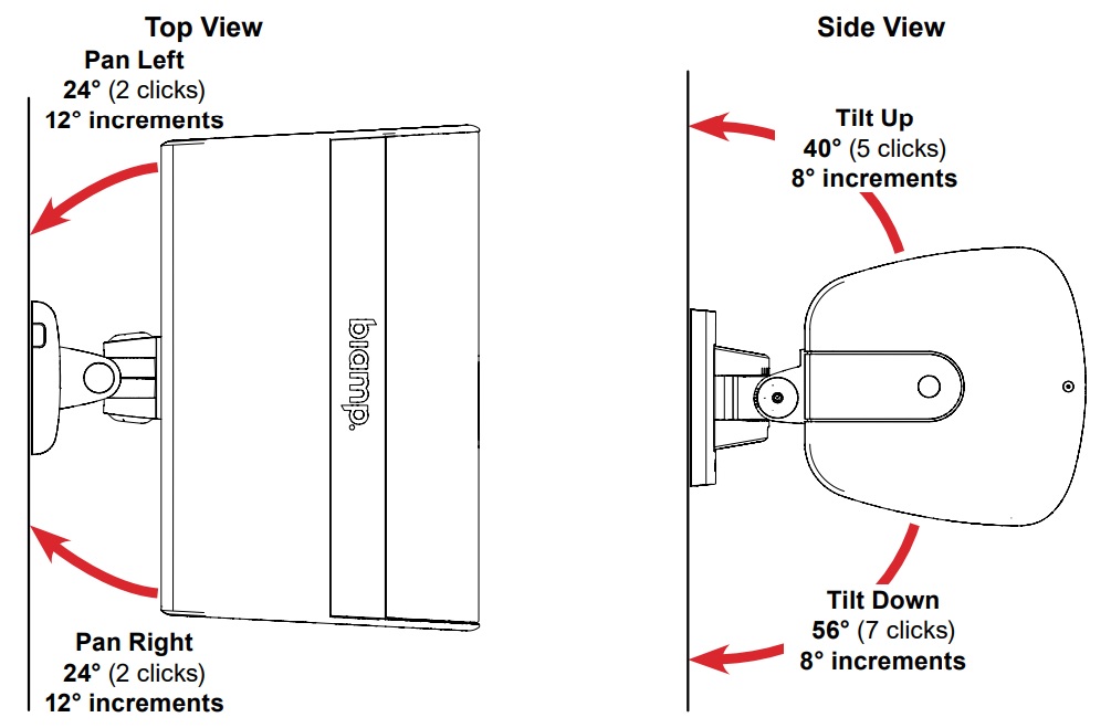 Горизонтальное панорамирование BIAMP EX-S6